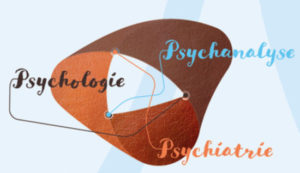 Lire la suite à propos de l’article Quel dialogue entre psychiatrie, psychologie clinique et psychanalyse ?